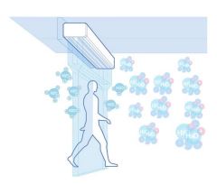 Plasma Gate PG1 - Désinfecteur de virus avec technologie H-Ioncluster, 3 vitesses, sans filtre_1