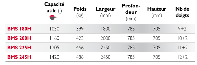 Benne High BMS 245H avec fond cylindrique facilitant le nettoyage