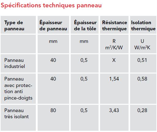 Porte sectionnelle industrielle Powerdoor - Conçue pour usage intensif, sécurité et isolation optimale_1