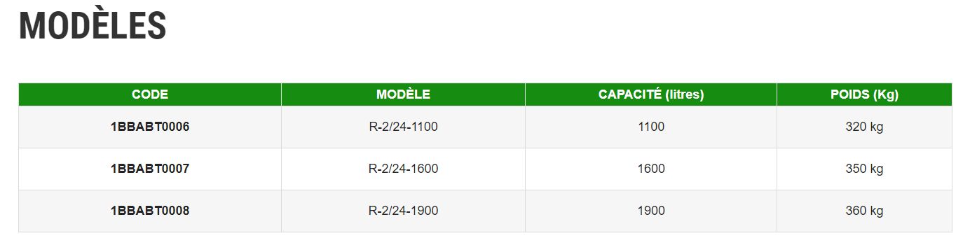 Distributeurs d'engrais R-2/24-1100, R-2/24-1600 et R-2/24-1900 - Solano Horizonte - Capacité de 1100 à 1900 L_1