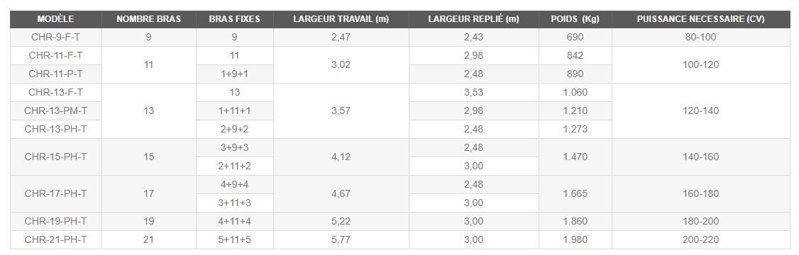 Superchisel - cultivateur agricole Torpedo - 2 rangs - châssis 100x100x8 mm - double ressort de renfort_1