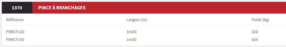 Pince à branchages pbrcf120 - magsi tp_1