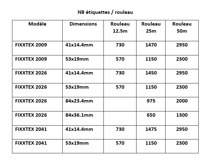 Étiquettes calandrables Fixtexx 2041 - Marquage du linge plat pour imprimante à transfert thermique_1