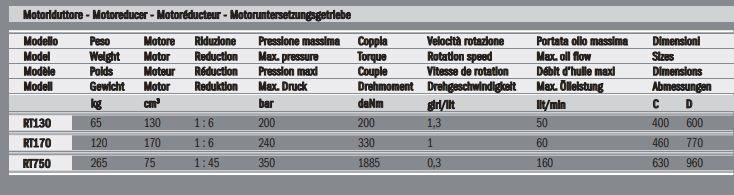 Tarières hydrauliques RT750 RA RB Rozzi_1