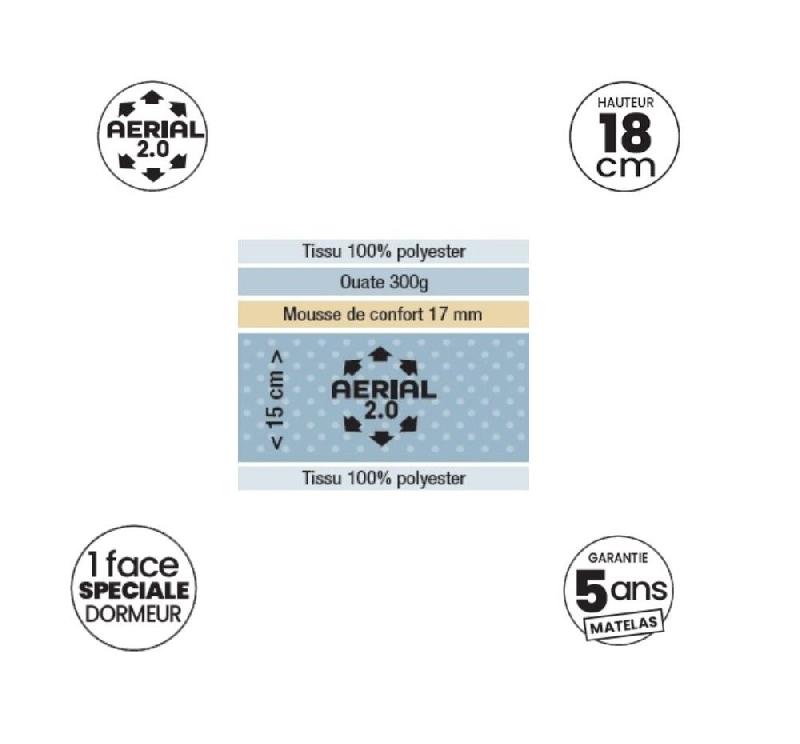 Matelas Dunlopillo Eugen 140 x 200 cm - 18 cm d'épaisseur - Mousse 100% Aérial 2.0® haute résilience - Fabrication française_1