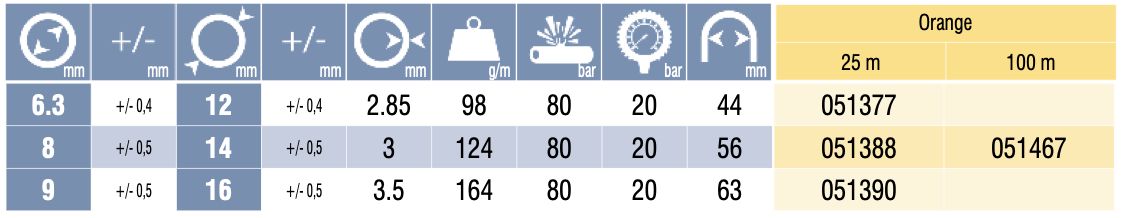 051377 - Tuyau de gaz renforcé Tricoflex - longueur 25 m - souplesse et tenue au vieillissement_1