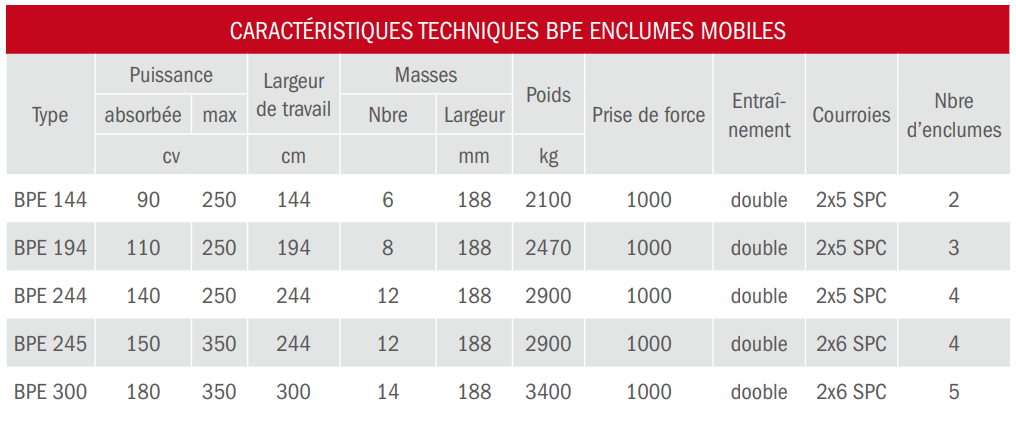 Broyeurs de pierres bpe 244 - bugnot_1