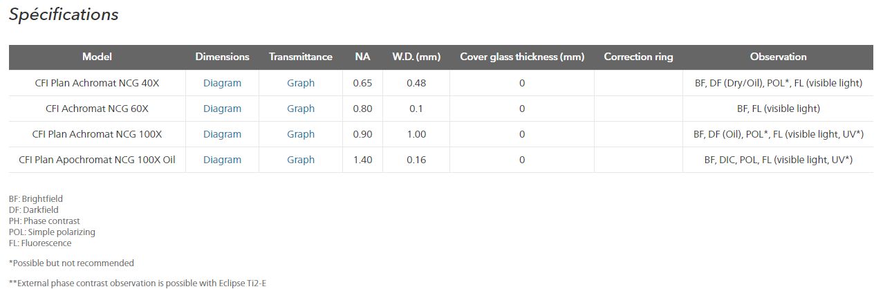 Objectifs - Série CFI Plan Apochromat (sans couvercle) - Adaptés à l'observation d'échantillons spécialisés_1