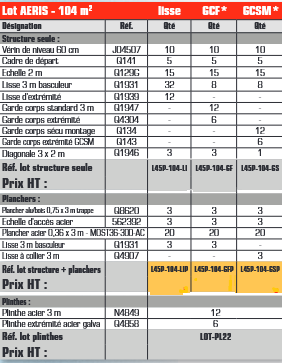 Échafaudage AERIS LOT 104 m² - Classe 4 : 300 kg/m² - Longueur 13 m - Hauteur 8 m_1