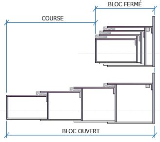 Protecteurs télescopiques - Metal Gennari - Protection extérieure en acier inox avec accessoires pour machines-outils_1