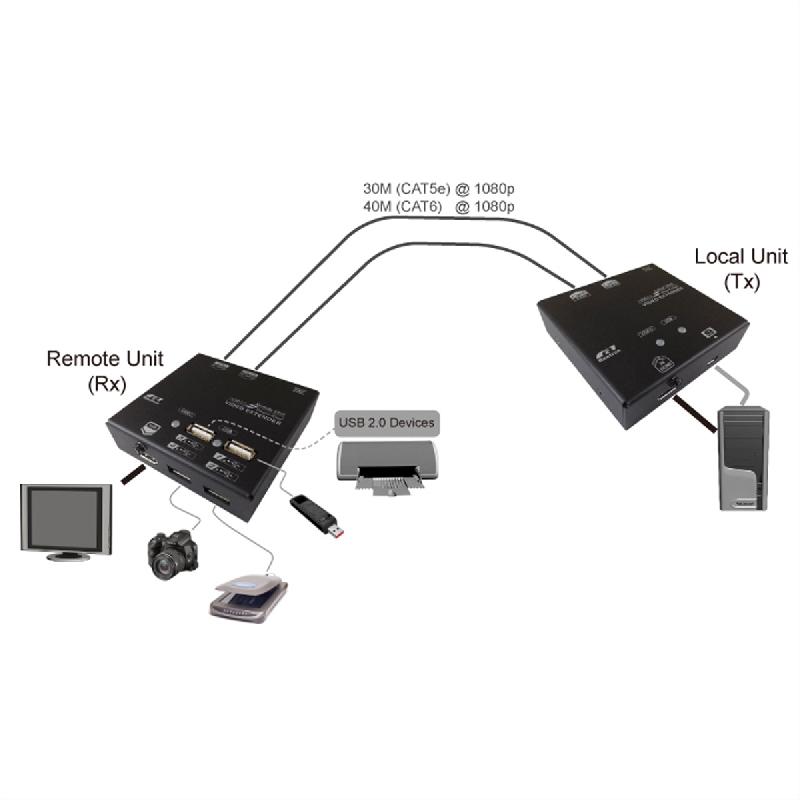 VALUE Prolongateur KVM via Cat.5e/6, HDMI, 4x USB, 60 m_1