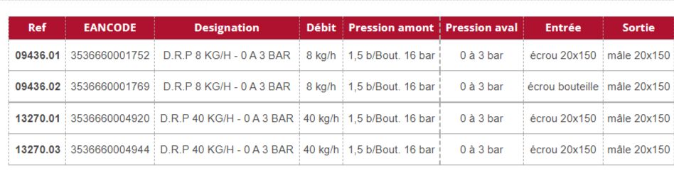 Drp - détendeur de gaz réglable propane - Gurtner - modèle 09436.01_1