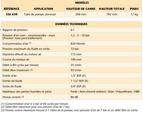 Pompe industrielle haute pression PM45 - 10:1 - Réf 536 030 - Transfert et distribution d'huile à longue distance_1