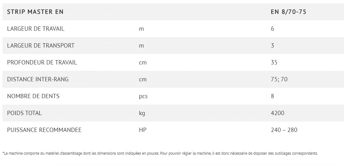 Strip Master - bineuse de rangs Bednar FMT s.r.o. - largeur de travail 6 m, profondeur jusqu'à 35 cm_1