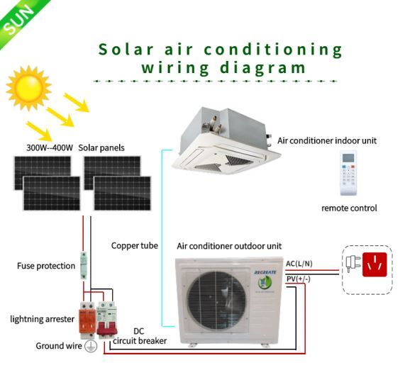 Climatiseur solaire central - Groupe Royalstar - Modèle 4e génération pour magasin, sans batterie ni onduleur_1
