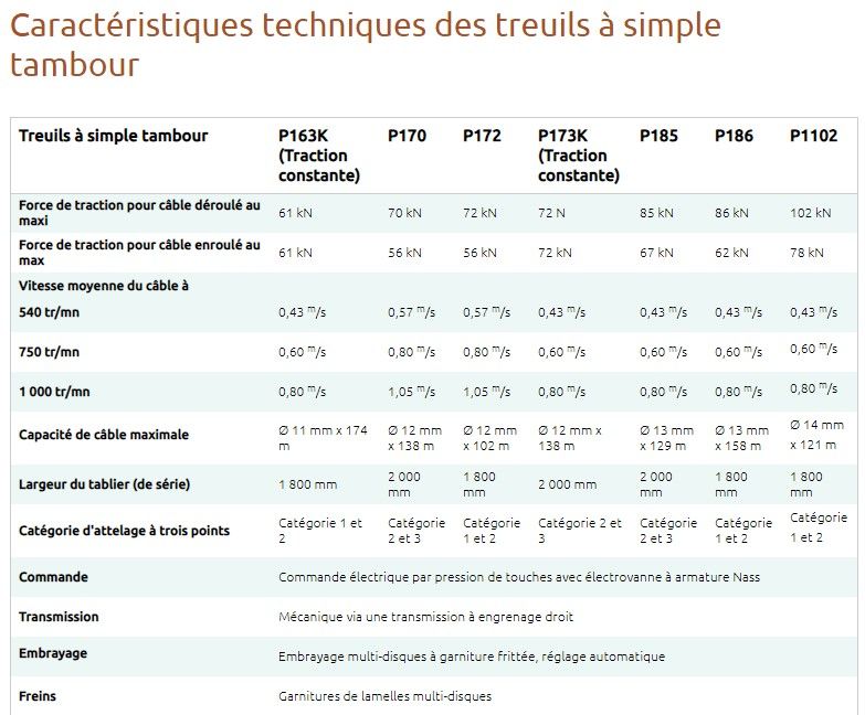 S160 - treuil forestier - pfanzelt maschinenbau - débardage de bois sur des terrains plats_1