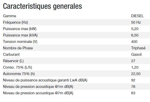 Diesel 6500 ta silence avr c5 groupe électrogène - kohler - puissance max (kw) 5.20_1