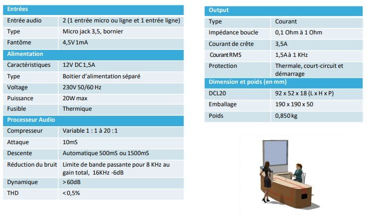 DCL20-SA - Boucles magnétiques pour malentendants - Amplificateur Opus Technologies - 92x52x18 mm - Kit complet pour salles jusqu'à 60m²_1