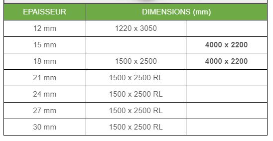 Wisa-wire - plancher pour remorque - wisa trans - epaisseur de 12mm à 30mm_1
