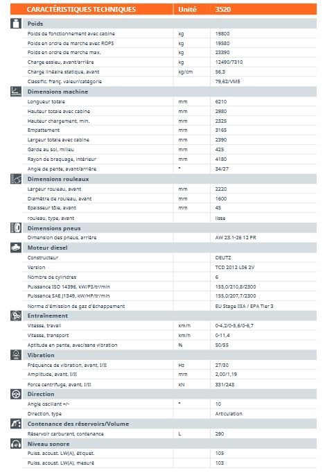 3520 H176 Compacteur monocylindre - HAMM - 19800 kg avec cylindre lisse et équipements avancés_1