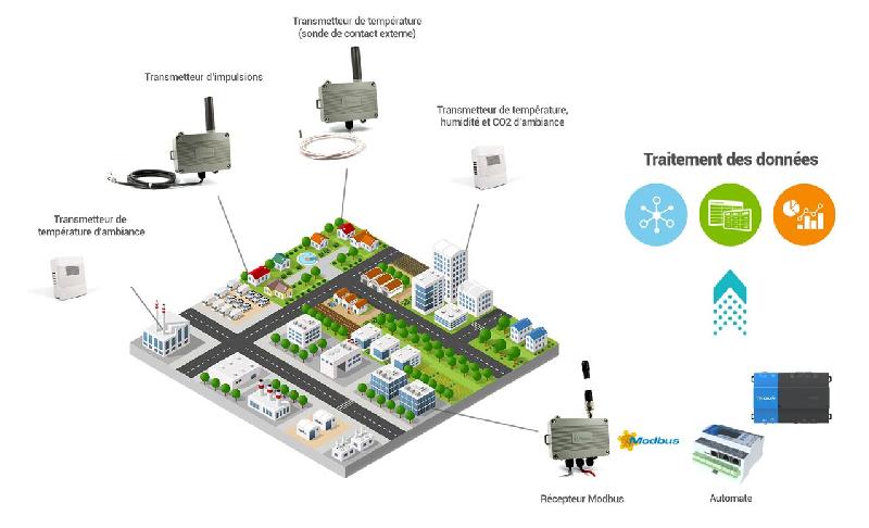 Capteur Wireless M-Bus pour Compteur d'Impulsions (Pulse) - TX PULSE HP 400-005_1