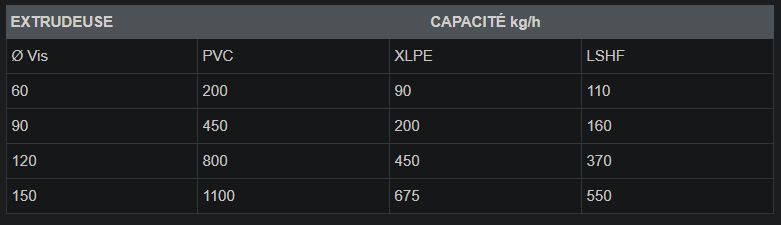 Extrudeuses pour matieres plastiques - tecalsa_1