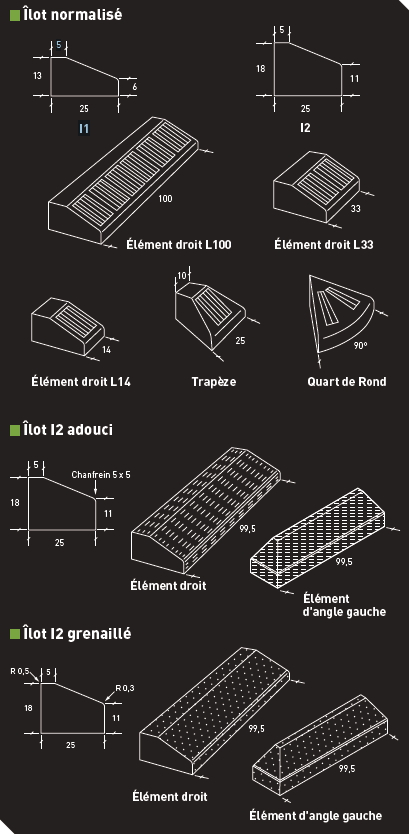 Îlots directionnels_1