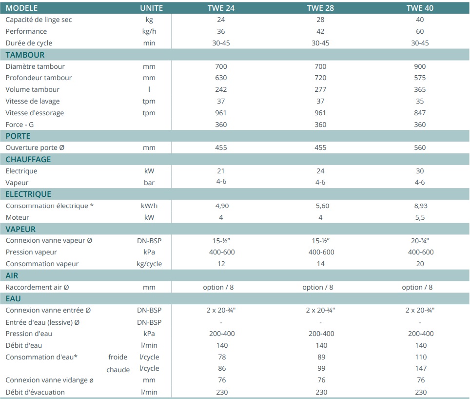 Laveuse-essoreuse professionnelle 24Kg - Design compact et moderne - TWE 24 - Tolon_1