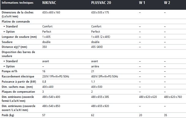 Machine d'emballage de table plusvac 20_1