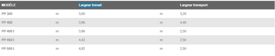 Série ED PP - fraises et herses rotatives Fontana S.R.L. - largeur de travail de 3 à 4,92 m_1