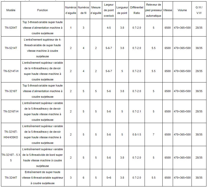 TN-3216T - Piqueuse plate - Topeagle International Ltd. - vitesse de couture 6500 - entraînement supérieur variable_1