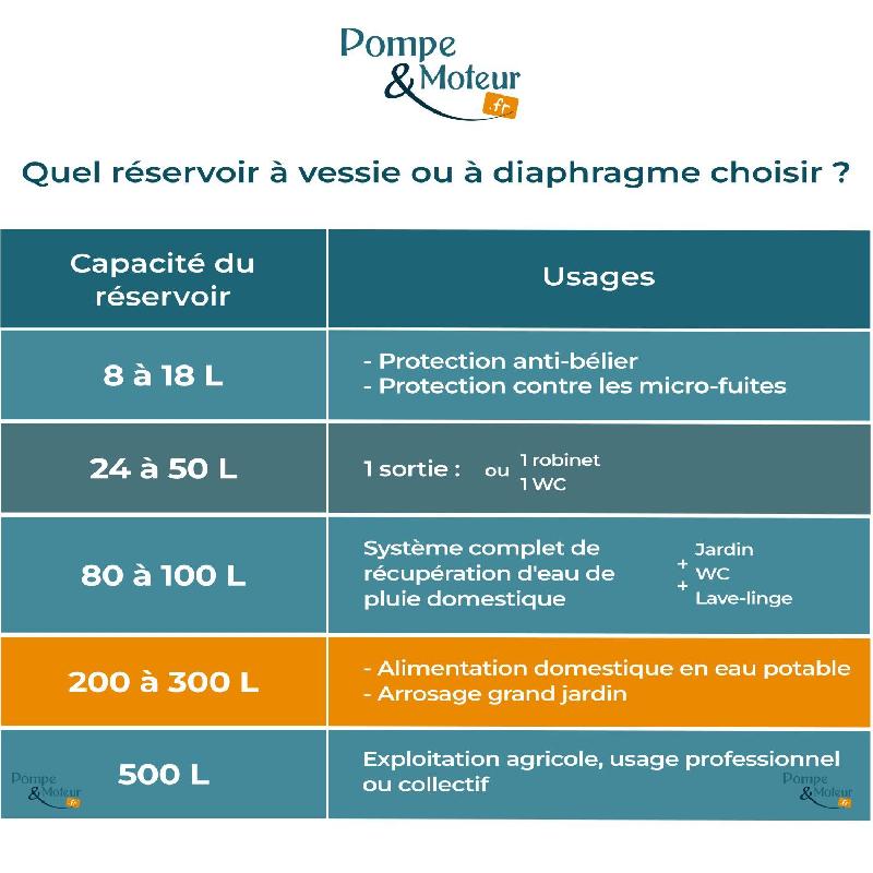 Vessie Butyl 200l Acs Pour Réservoir Hydropan Massal_1