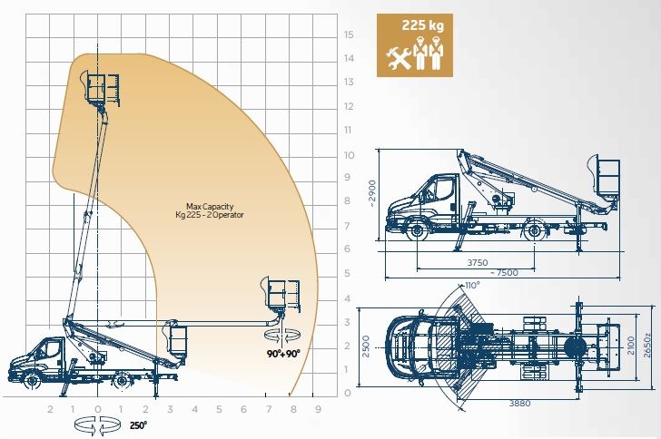 Scorpion 1490 sur iveco camion nacelle - oil & steel france - 14,2 m_1