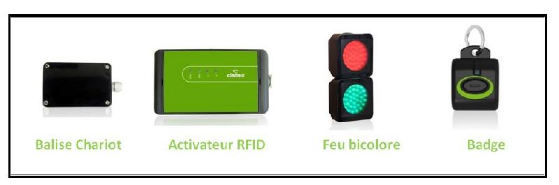 Système d'alerte zone aveugle SAZA à activateur RFID - Détection piétons et chariots - Opsyselec_1