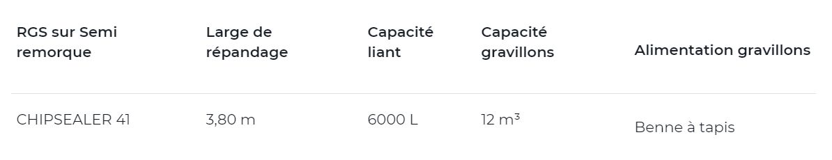 Chipsealer 41 - répandeur gravillonneur synchrone - secmair - capacité de gravillons 12 m³_1