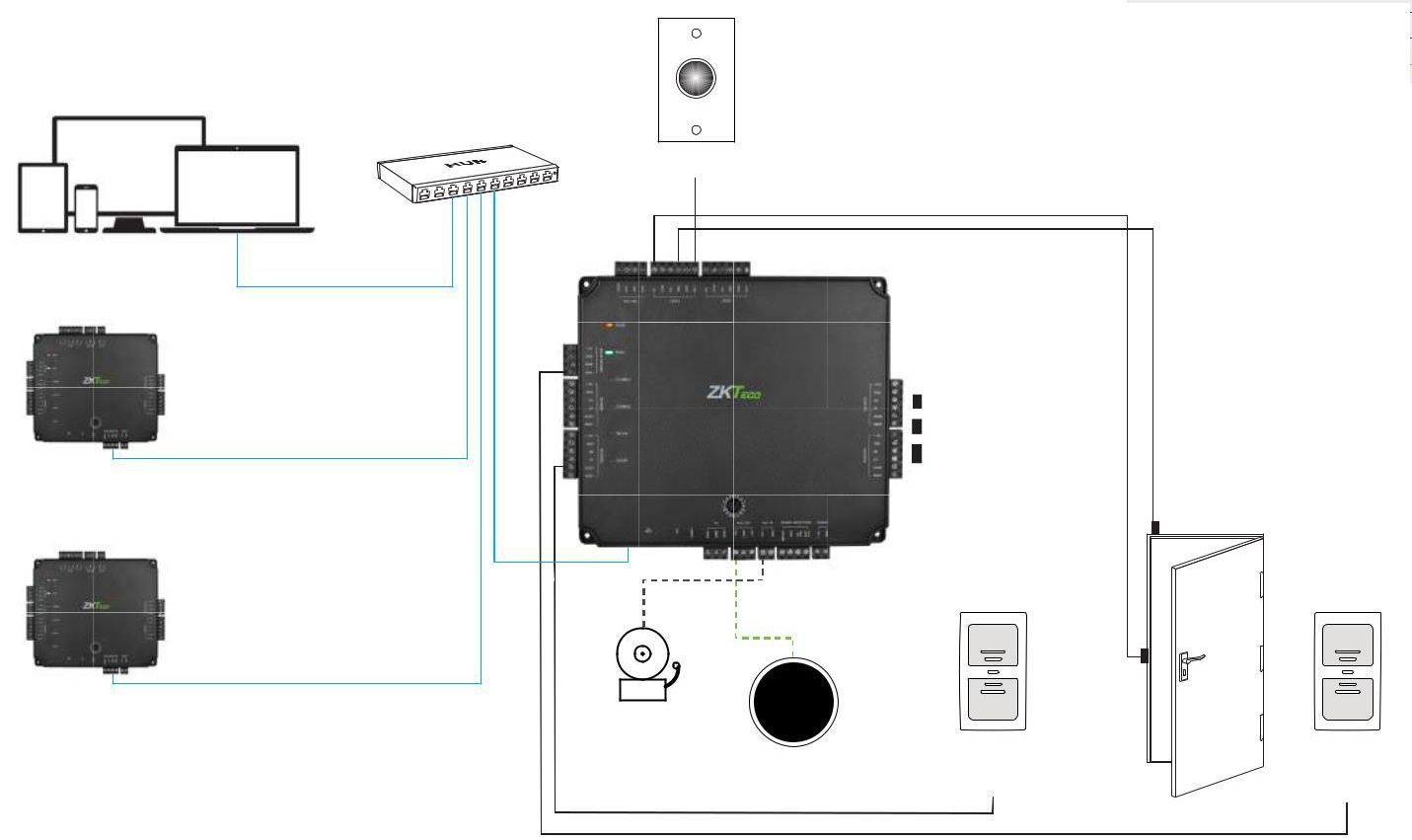 Contrôle d'accès contrôleur - Logiciel intégré et application smartphone pour une gestion simplifiée_2