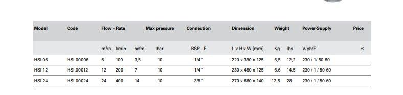 HSI - Sécheurs par adsorption - A.T.S. S.R.L. - Débit : 6 à 24 m3/h - Conditions ISO 7183_1