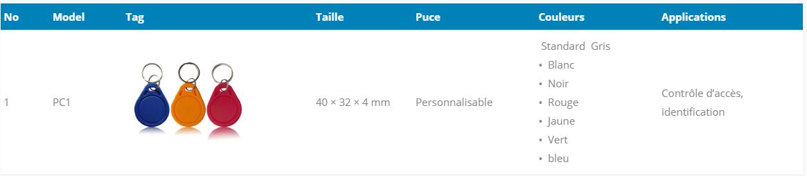 Pc1 - Porte clés et badge RFID SparTag GmbH - 40 × 32 × 4 mm - technologie BF, HF/NFC et UHF personnalisable_1