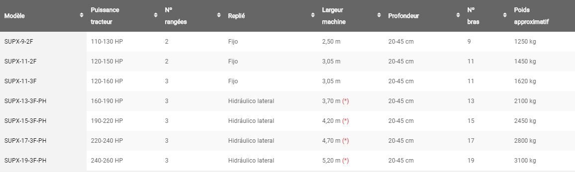 Super-chisel - cultivateur agricole Jympa - travail en profondeur 20 à 45 cm - bras 80x30 mm, grande robustesse_1