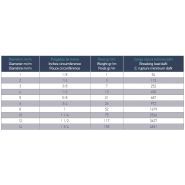 23200 - Cordage polyester tressé - Folch Ropes S.A. - Polyester haute ténacité - Poids spécifique 1,38_1