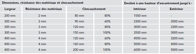 Rideaux à lanières transparents 680 - Anti-courant d'air, isolation efficace et réduction sonore_1