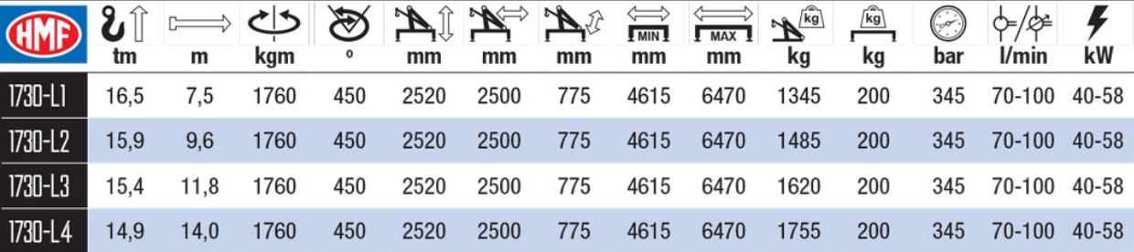 2030-L Grue auxiliaire - HMF - bras long, radio-commandée, portée hydraulique 9.4 à 15.4 m_1