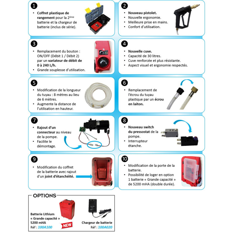 Pro sprayer iii pulverisateur a batterie 33l a roulettes fonction rincage et seau + 2 batteries (100m021)_1