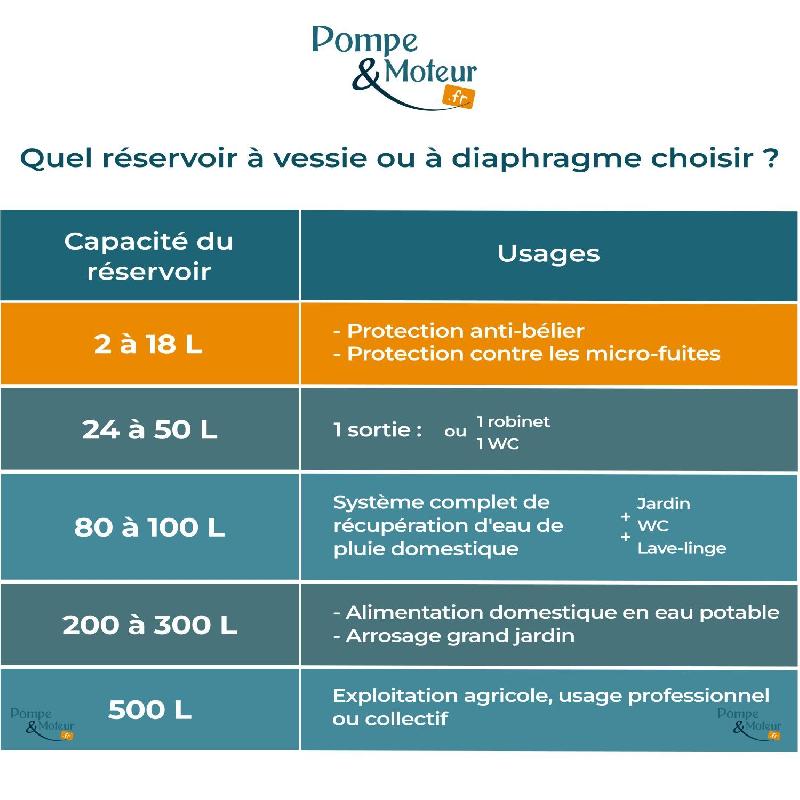 Réservoir à Vessie Sphérique 12l - Aquasystem Ar+ - Vessie Garantie 5 Ans_1