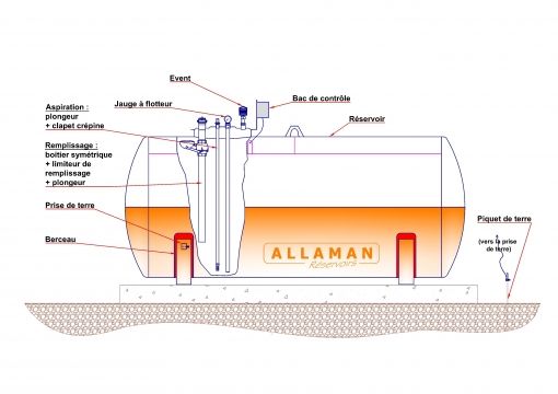 Aérienne nf en 12285-2 - cuves à huiles et lubrifiants - allaman -  cuve de 1 500 l à 120 000 l_1