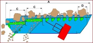 Alimentateur précribleur vibrant compact - LC Constructeur - variation de débit de 20 à 1 200 T/h_1