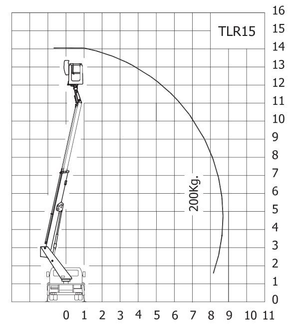 Série tlr 15 camion nacelle - movex - 14,20 mts_1