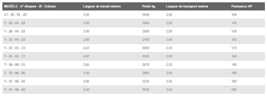 Série ED T ST - Fraises et herses rotatives Fontana S.R.L - Poids 1650 à 3550 kg, réglage mécanique ou hydraulique, repliage horizontal_1