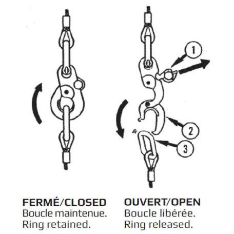 Crochet à larguage en charge Peck & Hale - libération à distance sous charge - acier inoxydable et version acier forgé jusqu'à 8 tonnes_1