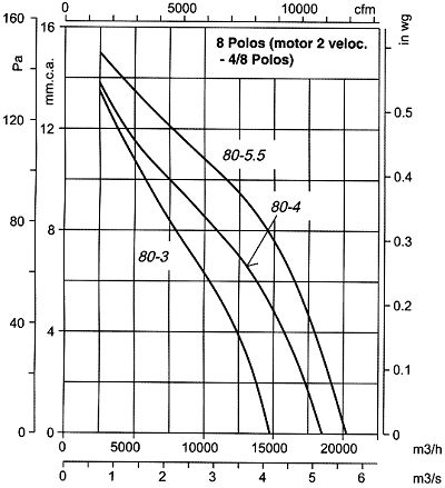 Cjtht-80-4/8t-3 - ventilateur ATEX - Recer - extracteur de fumées 1415 tr/min - 29500 m³/h_1
